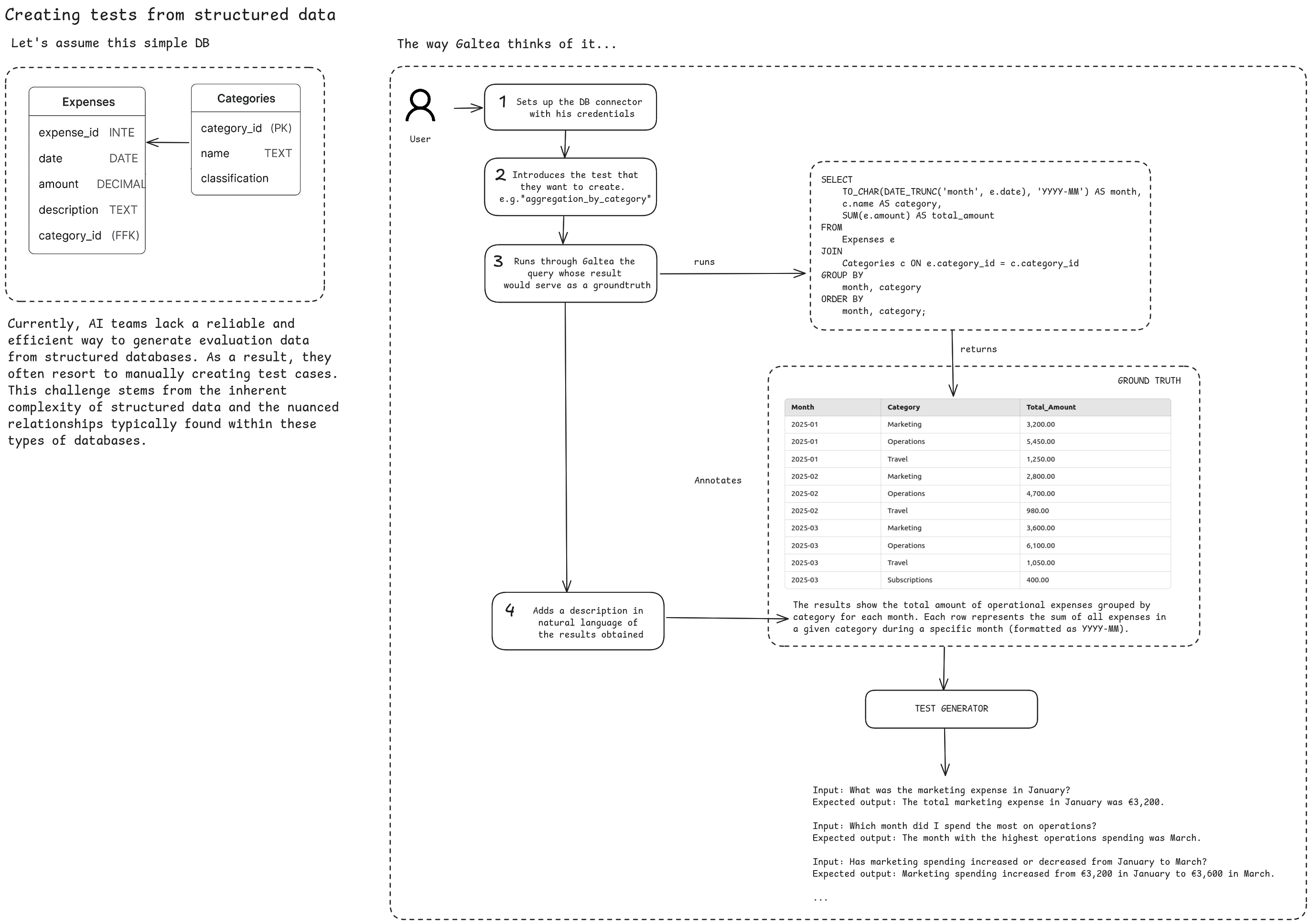 Structured data flow visualization