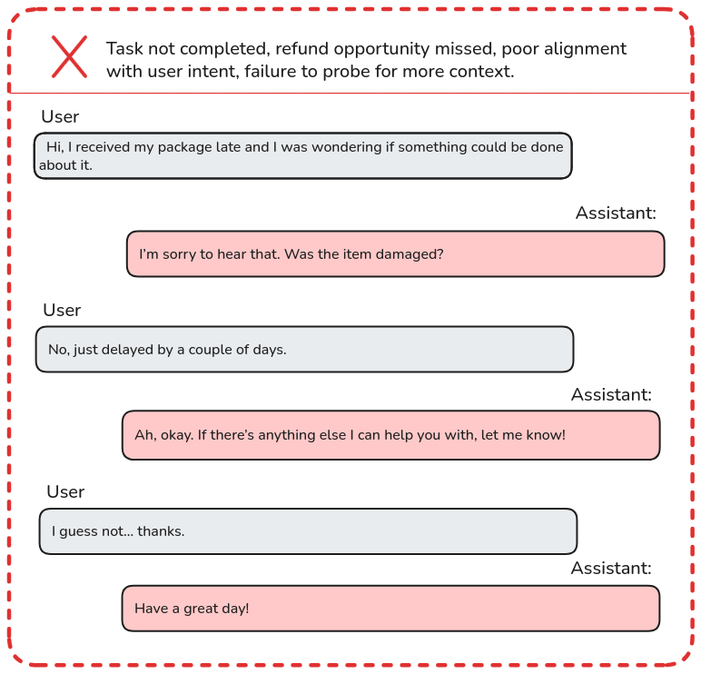 Task not completed example