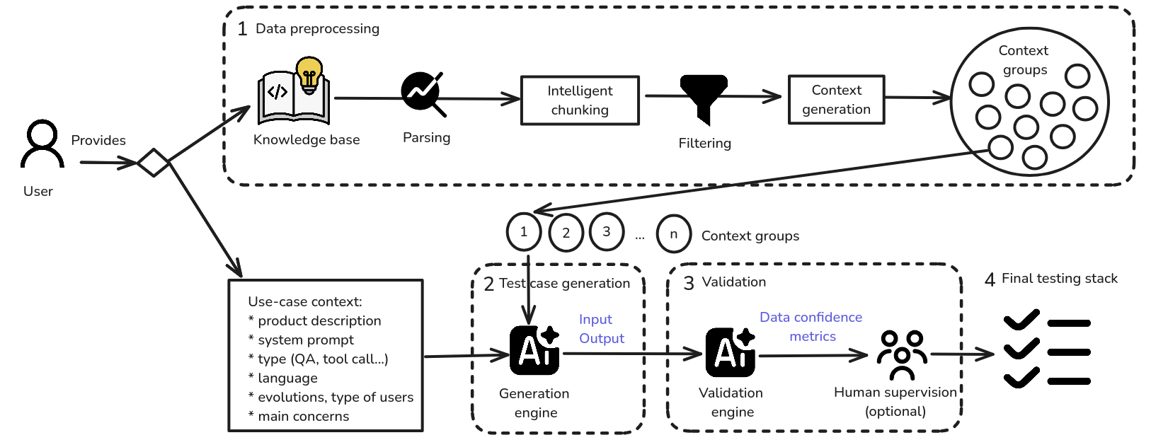 Unstructured data flow visualization